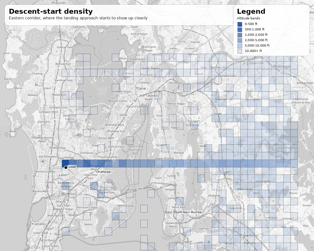 Landing Density